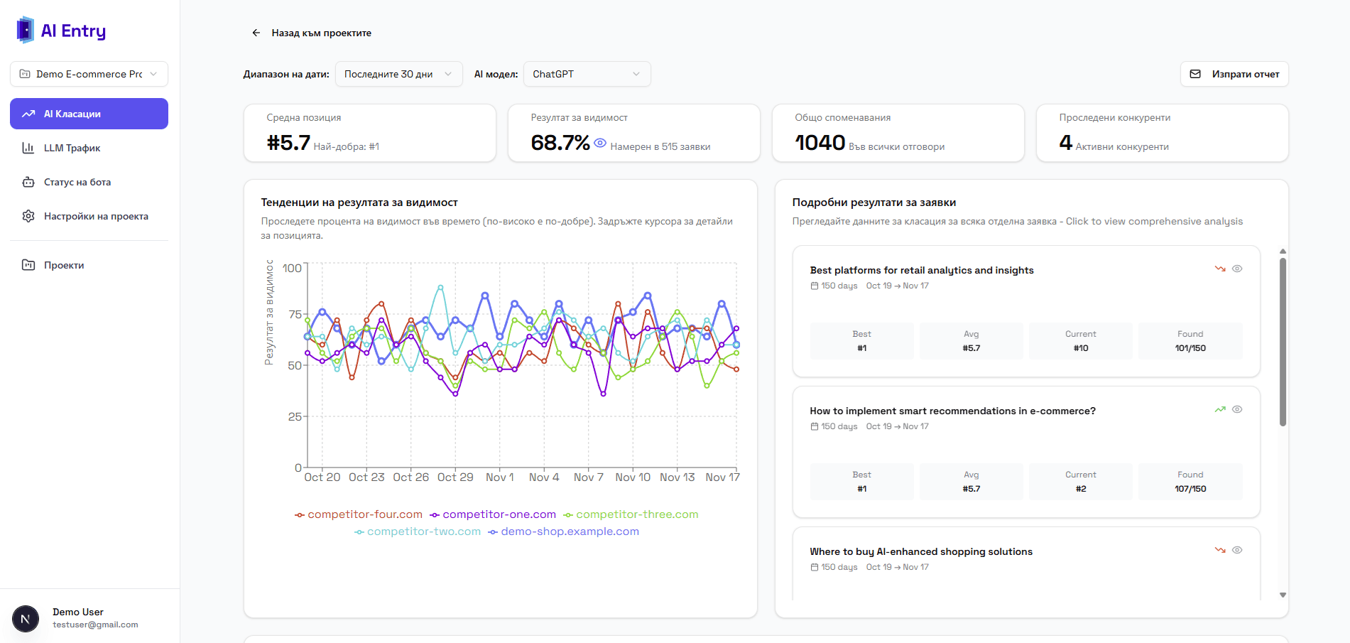 AIEntry Dashboard - AI Rankings & Analytics